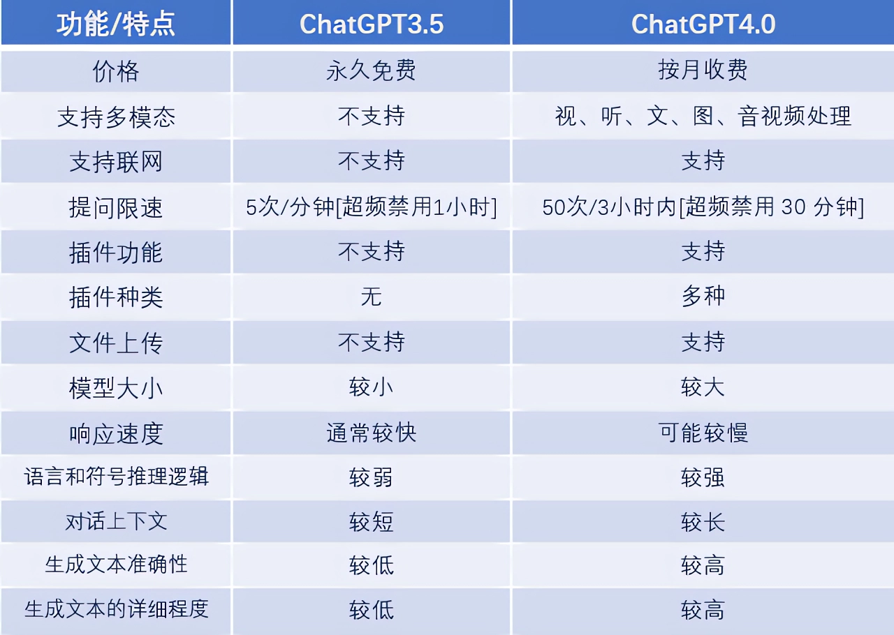 ChatGPT 官方Plugin Store 部分插件介绍和使用示例